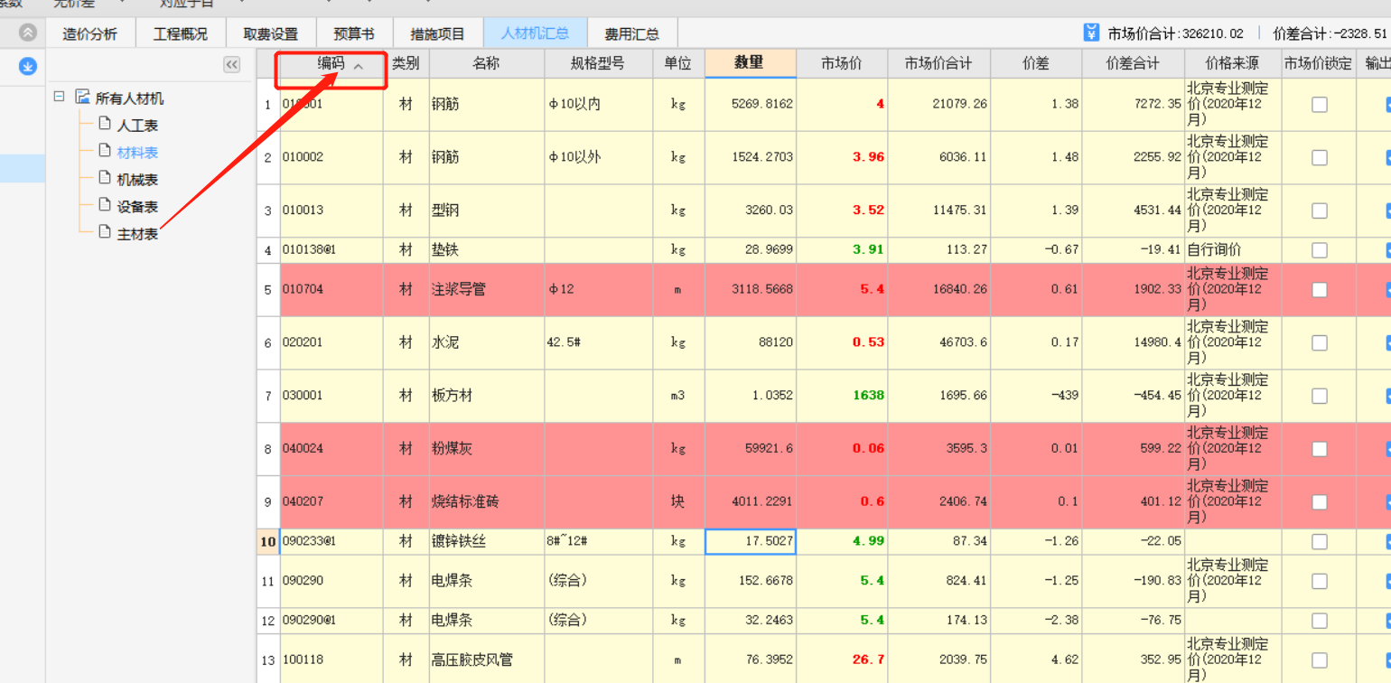 审计的计价软件中，默认的人材机汇总表是按照_____顺序排列的