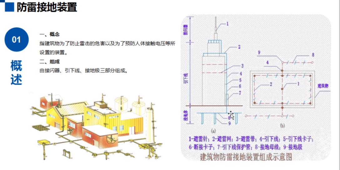 防雷接地装置 示意图