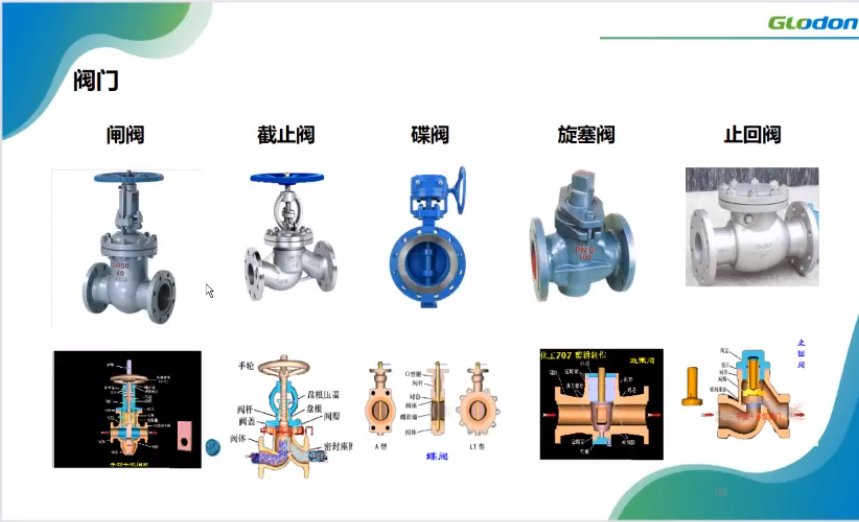 各种阀门一览 图片