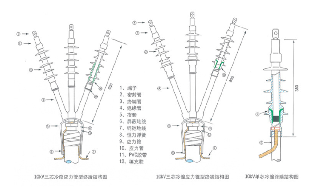 冷缩电缆终端头 组成  参数 图片
