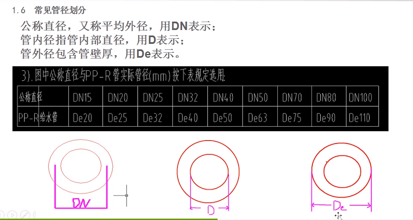 给排水中 DN、D与De的区别