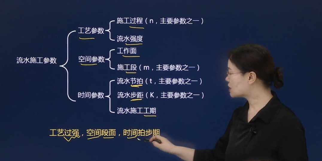 <font color='#ff0000'>流水施工参数 稍微导图  快速记忆</font>