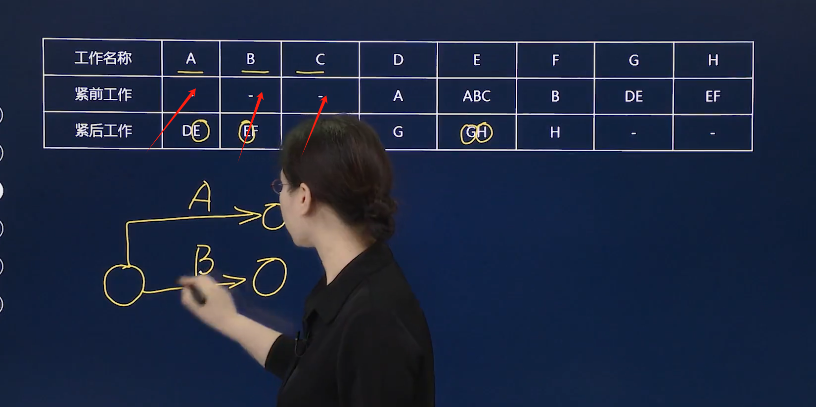 <font color='#ff0000'>双代号网络图中  没有紧前工作的就是______几点，没有紧后工作的就是_______节点</font>