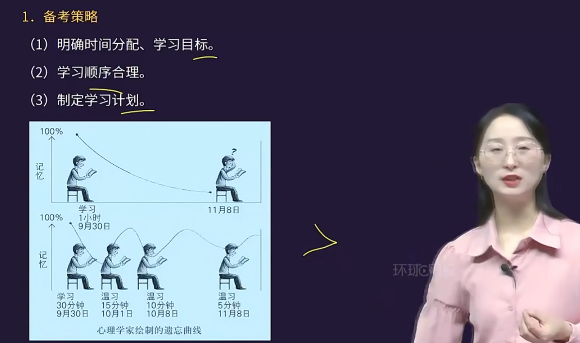 二造 安装 实务  备考策略    学习阶段